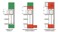 Comparaison entre ascenseur hydraulique et ascenseur à câble