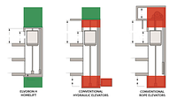 Comparison between hydraulic lift system and roped elevator